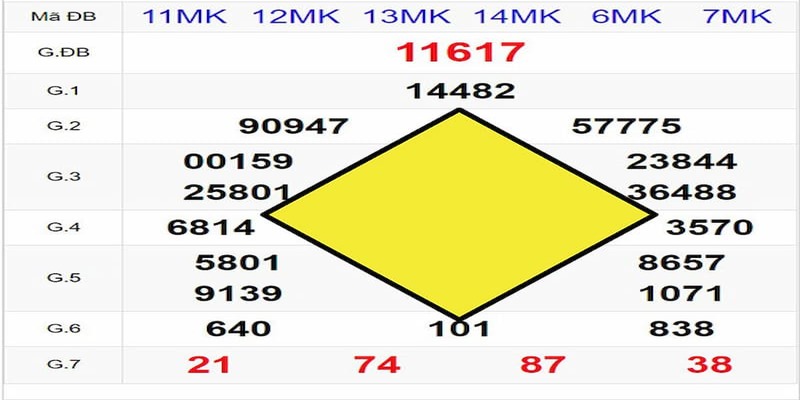  Hình thức soi cầu quả trám cụ thể 